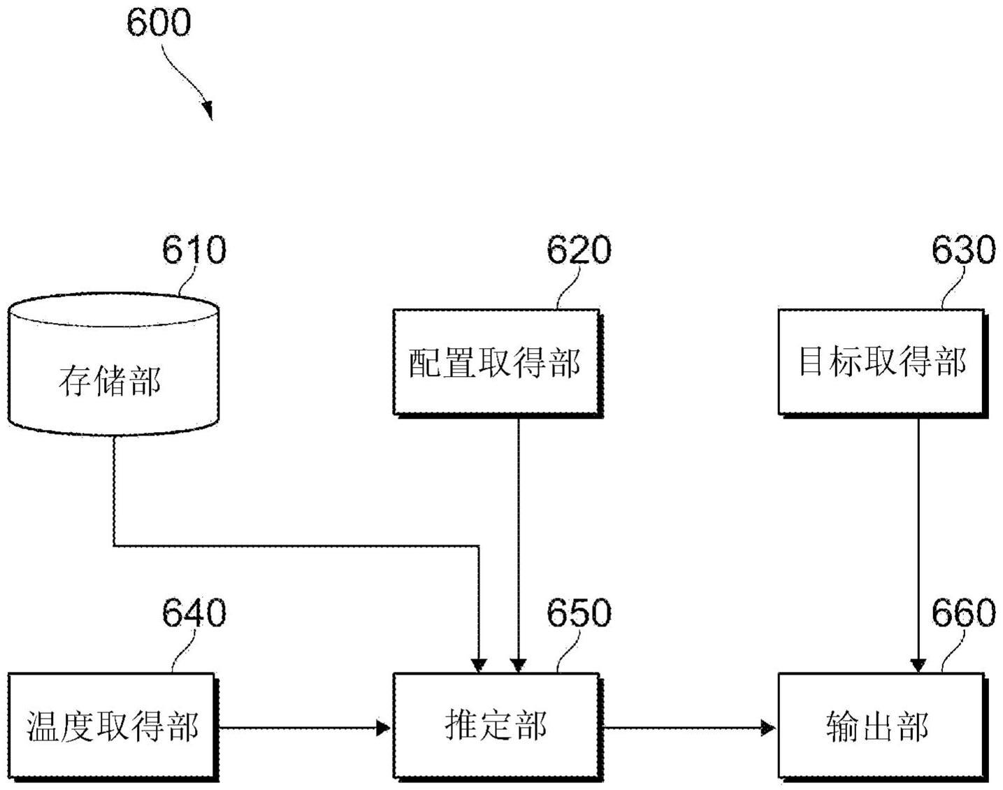 信息处理装置以及程序