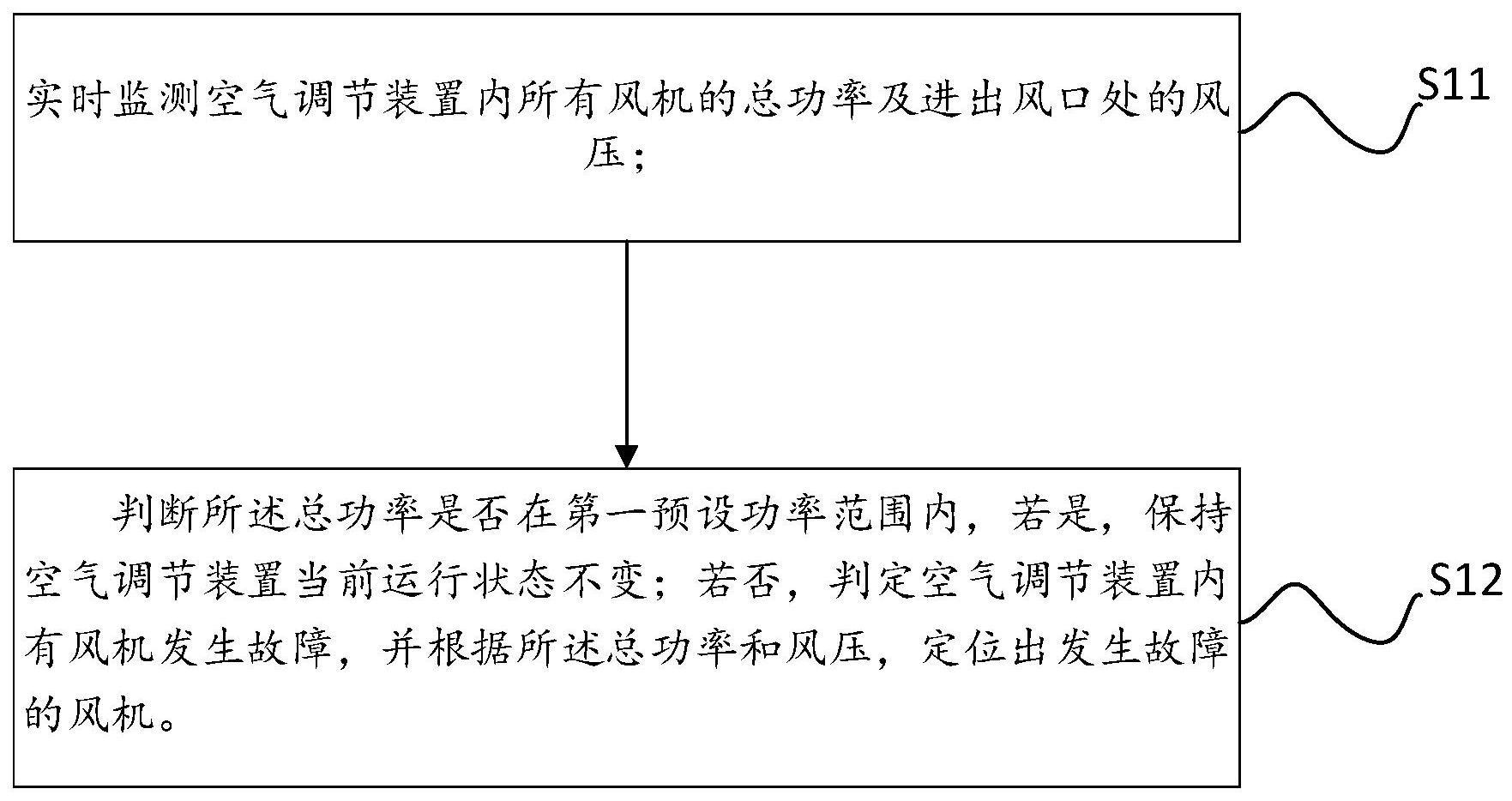 一种空气调节装置的控制方法、控制装置及空气调节装置与流程