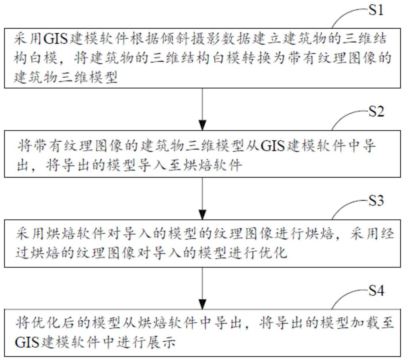 一种基于烘焙的三维场景模型优化方法与流程