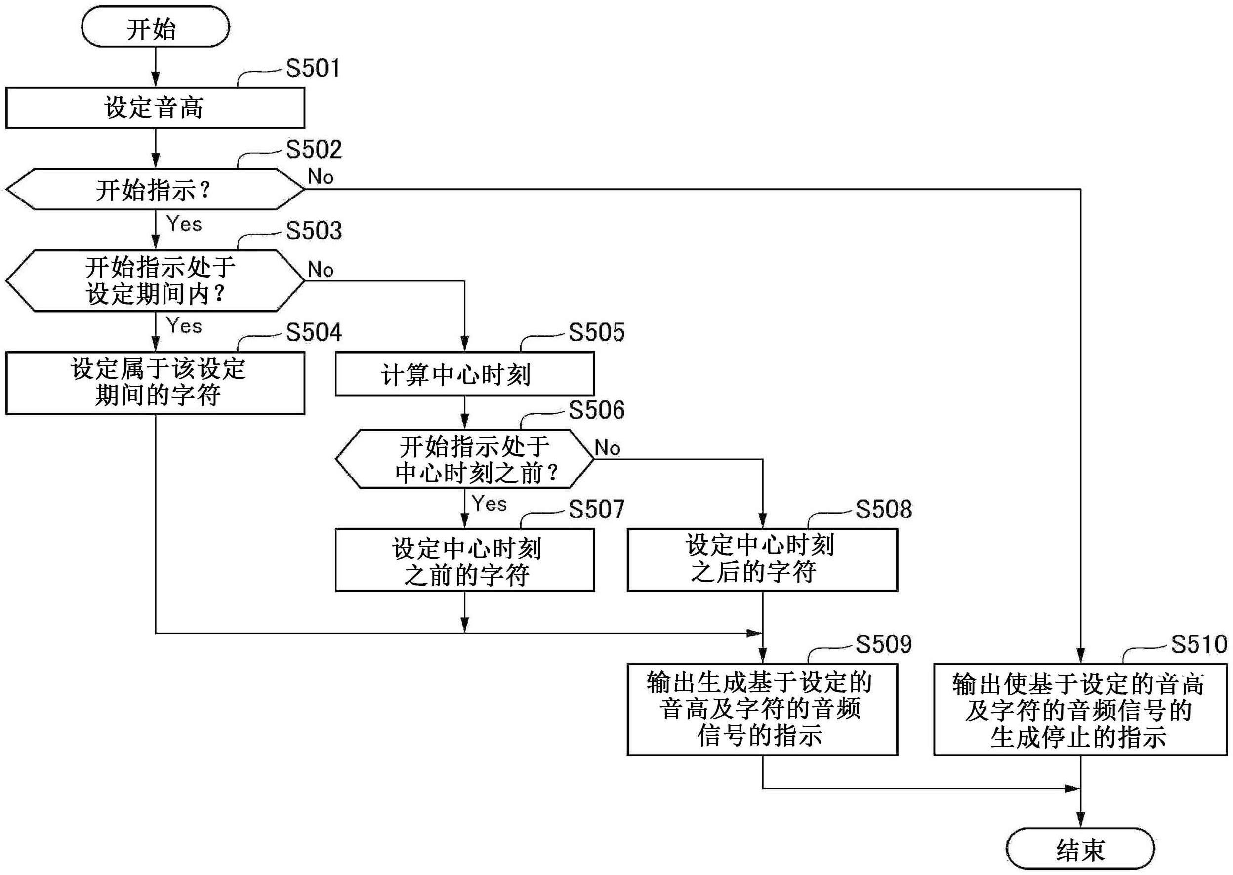 音生成装置及其控制方法、程序、电子乐器与流程