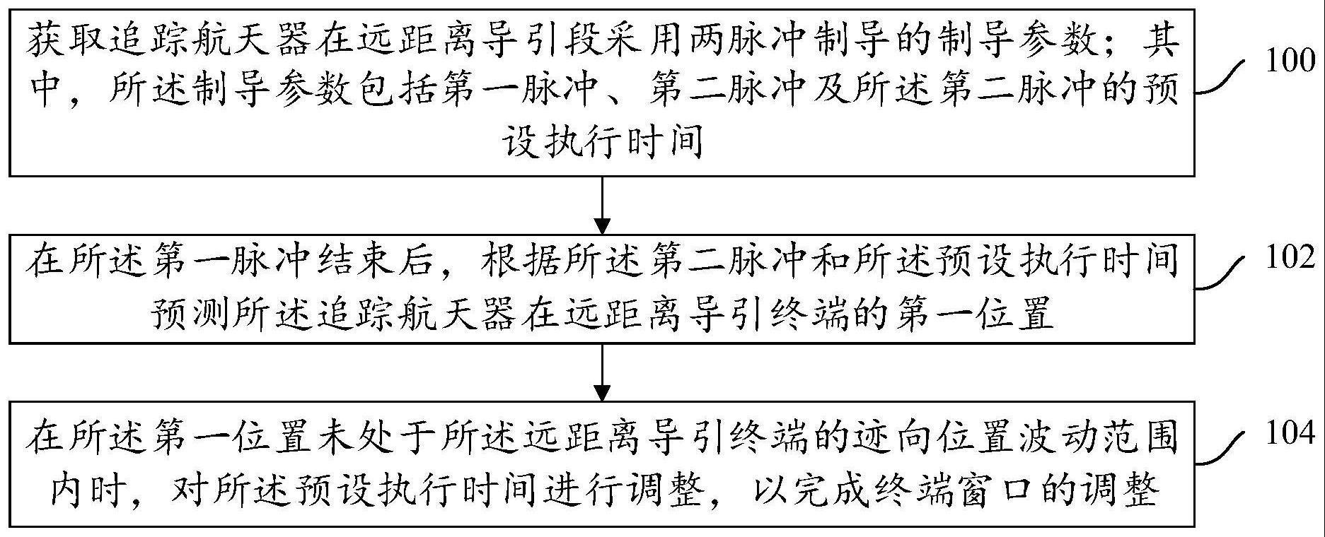 一种超快速交会对接远距离导引的终端窗口调整方法与流程