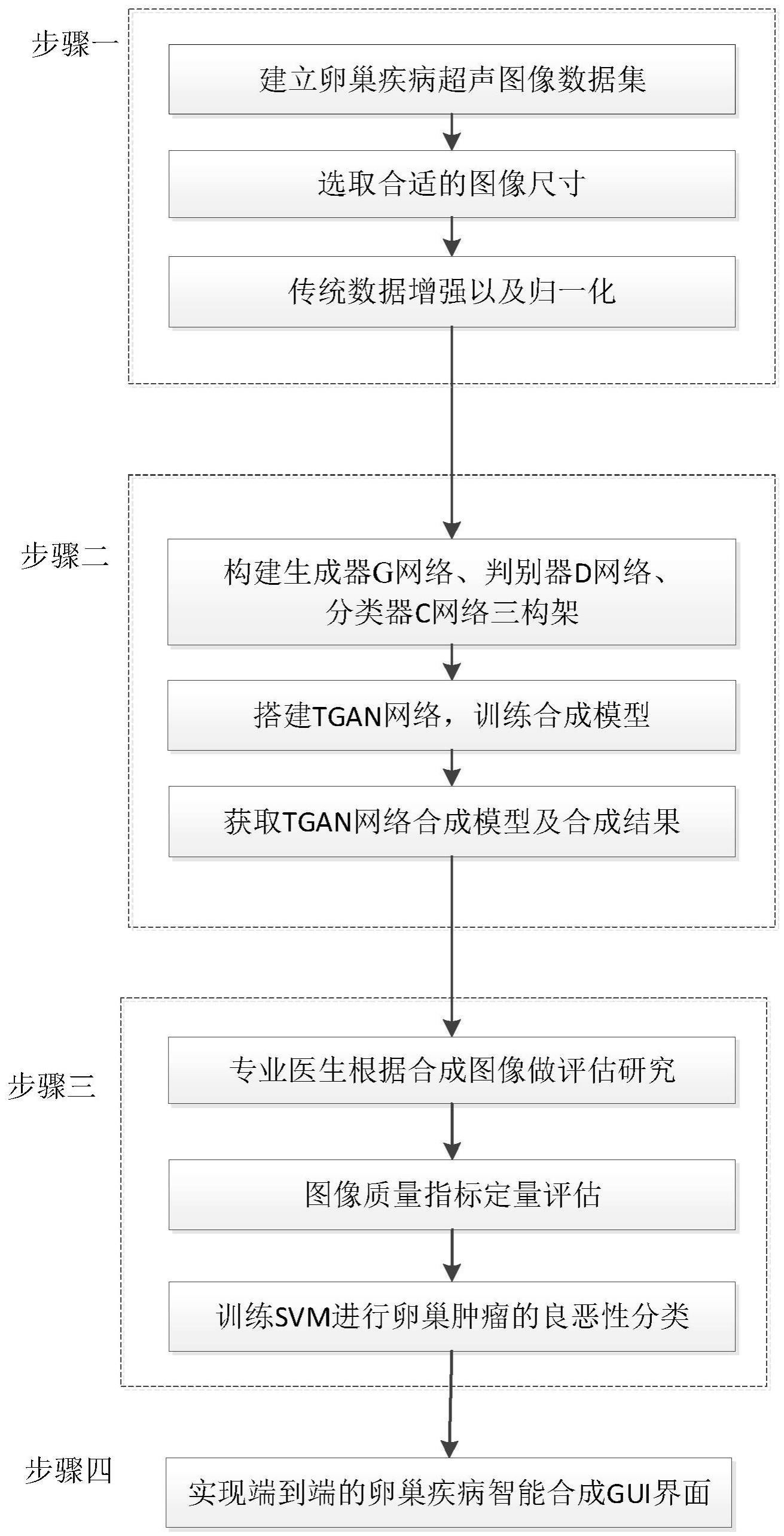 一种基于改进GAN网络的卵巢疾病超声图像的生成算法