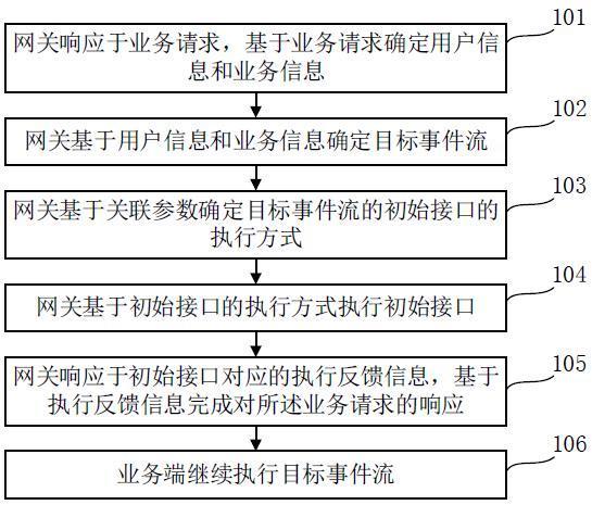 基于用户自定义的物流供应链场景协同方法、系统及设备与流程