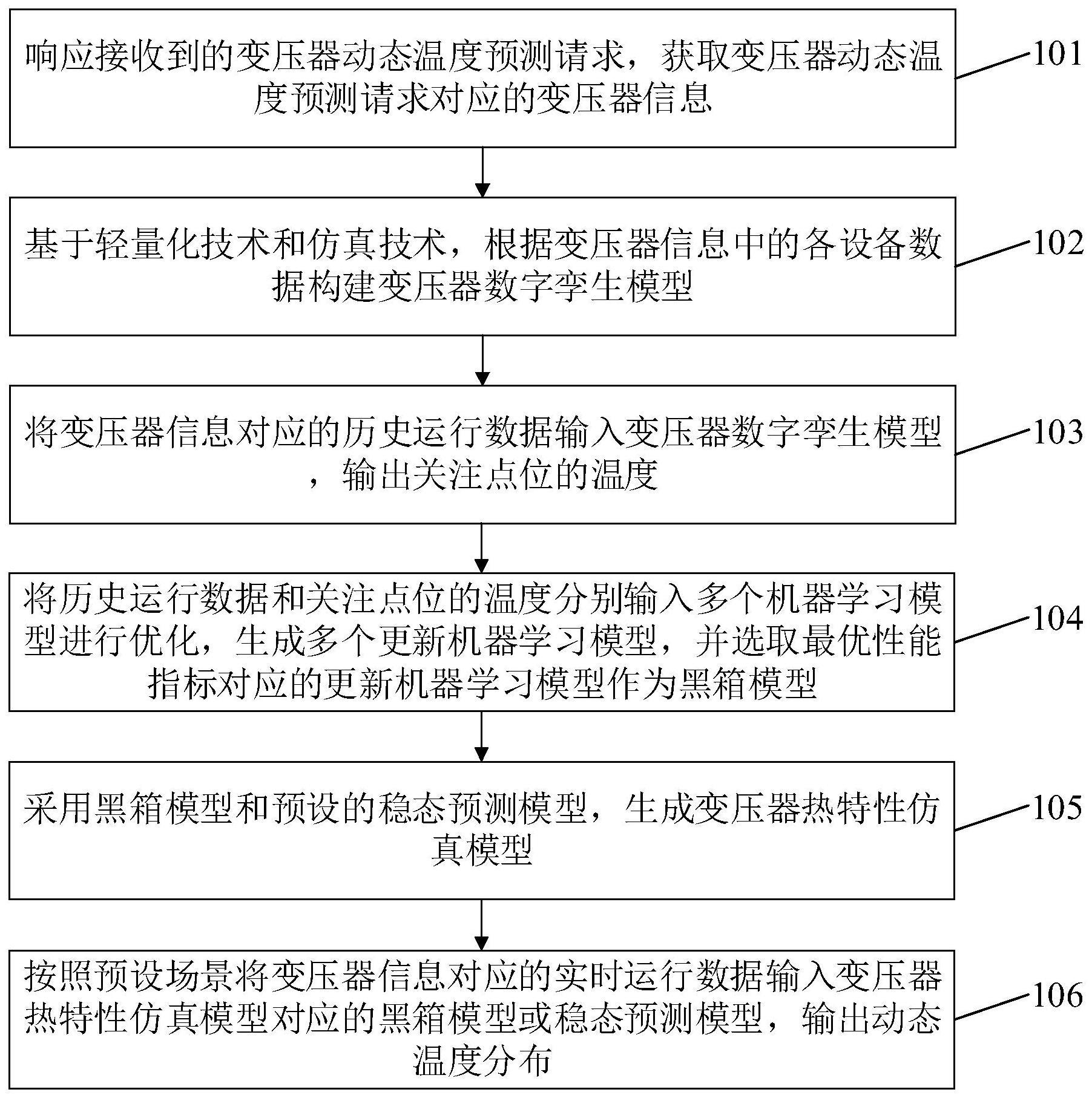 一种变压器动态温度预测方法和系统与流程