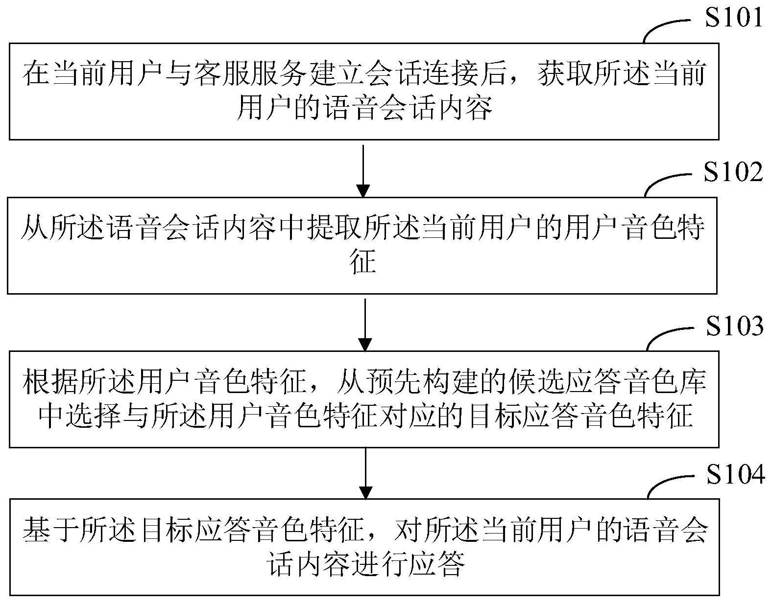 一种对话方法、装置、电子设备和存储介质与流程