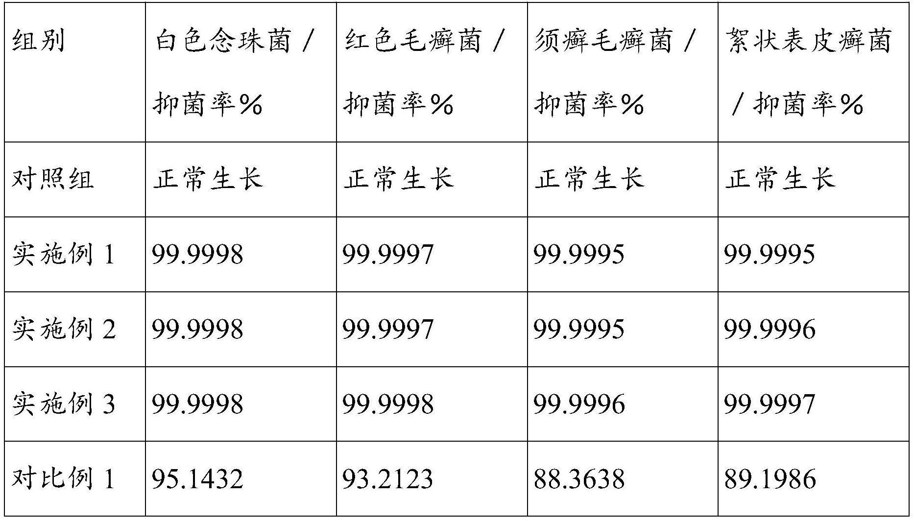 一种治疗灰指甲的药水及其制备方法和应用与流程