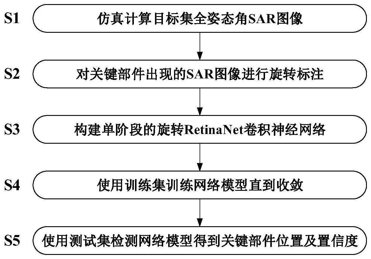 一种基于卷积神经网络的SAR目标部件级识别方法与流程