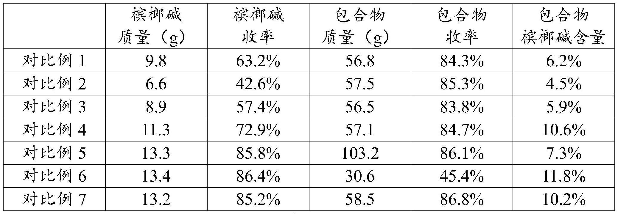 一种槟榔碱-β-环糊精包合物的制备方法和应用与流程