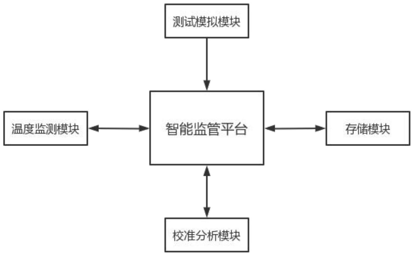 基于数据分析的干式空心电抗器运行温度智能监管系统的制作方法