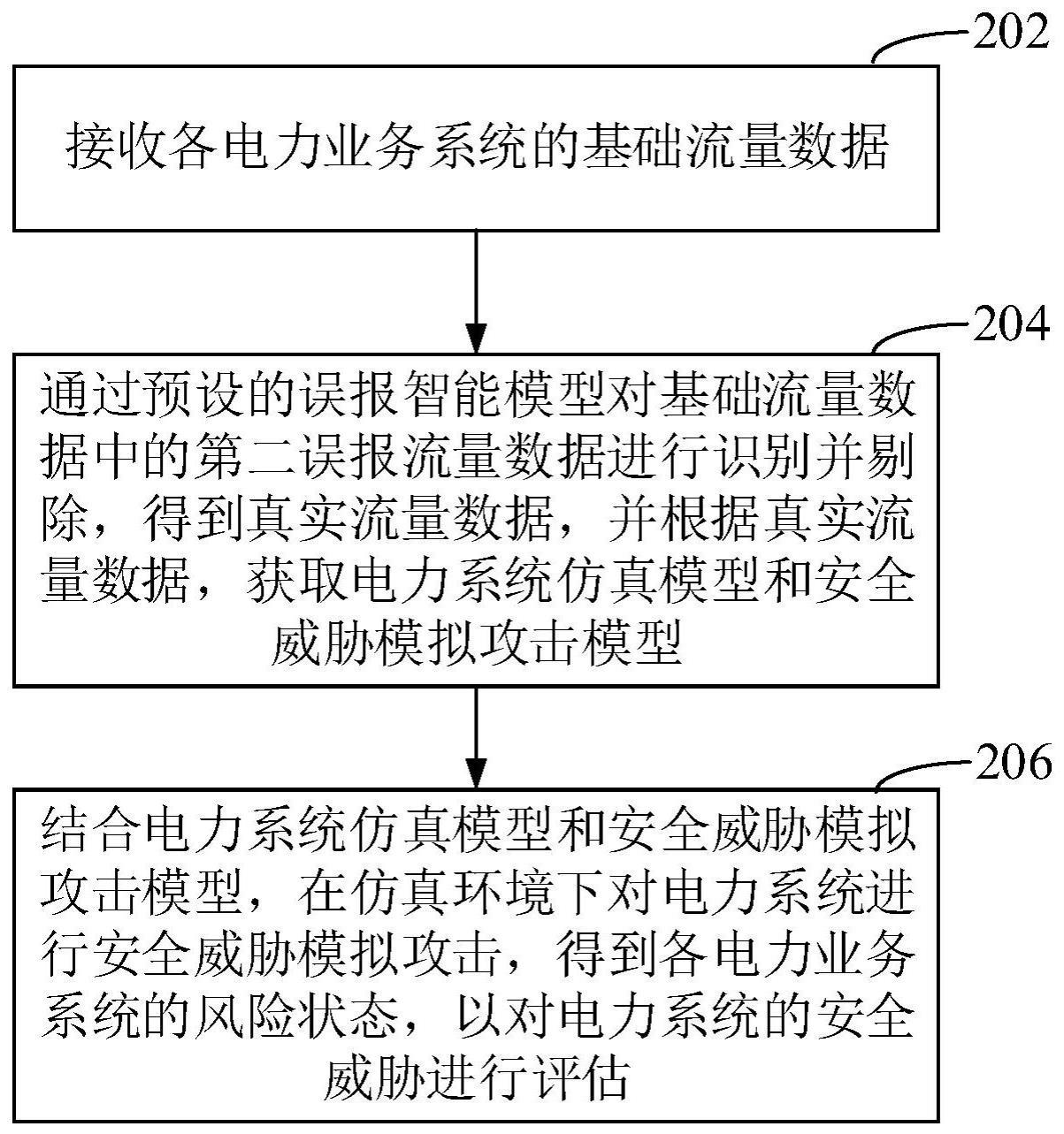 电力系统安全威胁检测方法、装置、设备和介质与流程