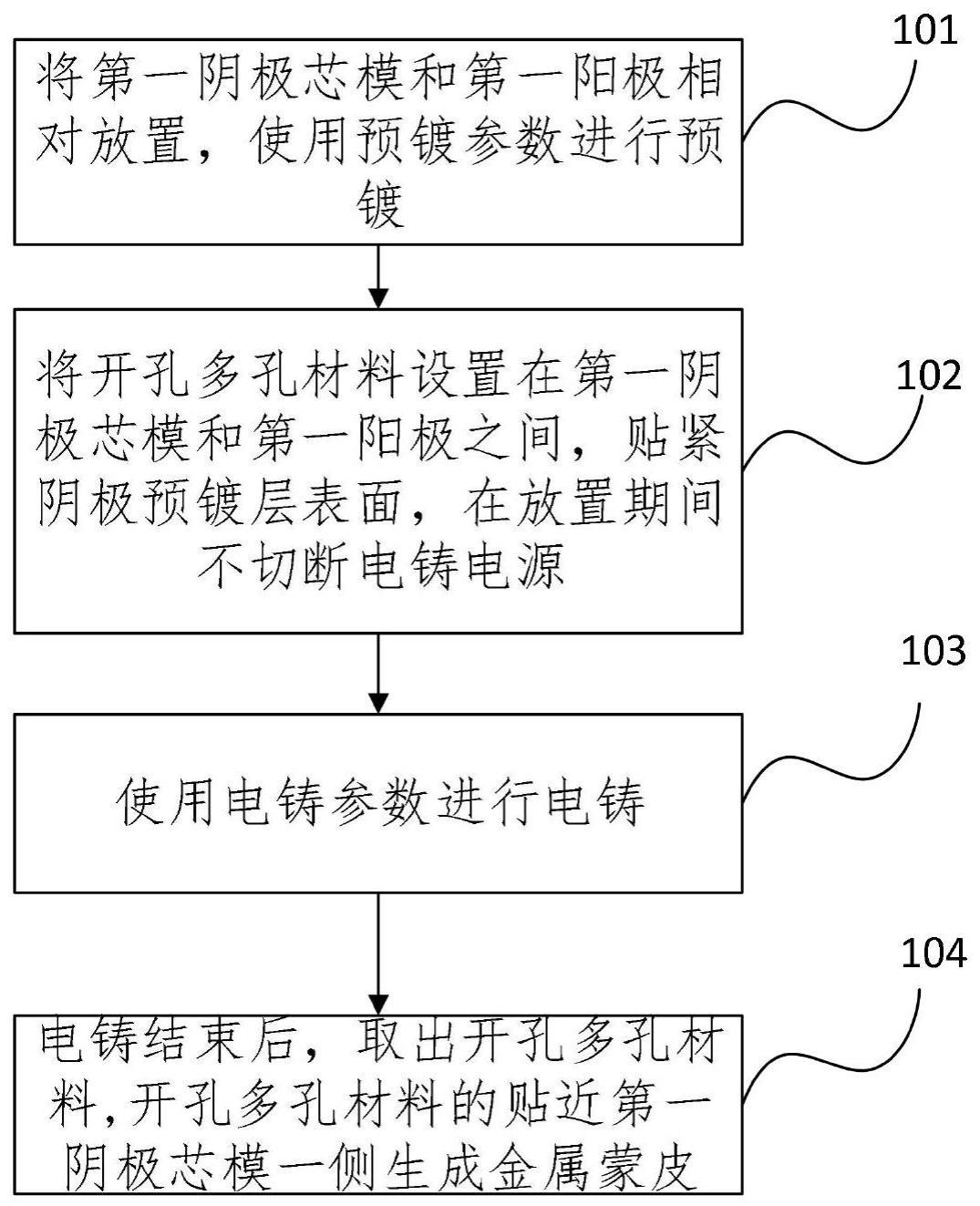 开孔多孔材料金属蒙皮生成方法