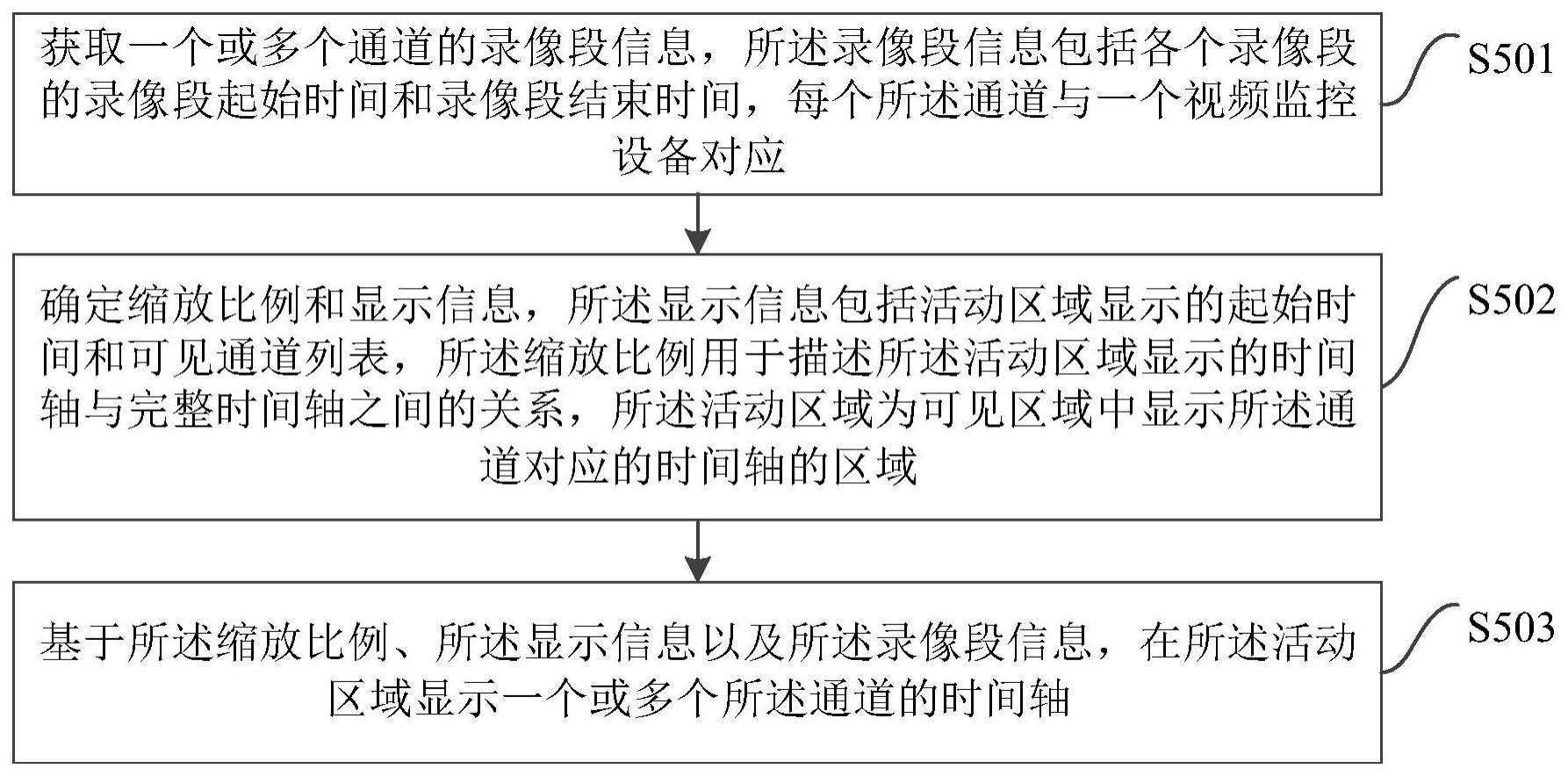 时间轴的显示方法、装置、设备及介质与流程