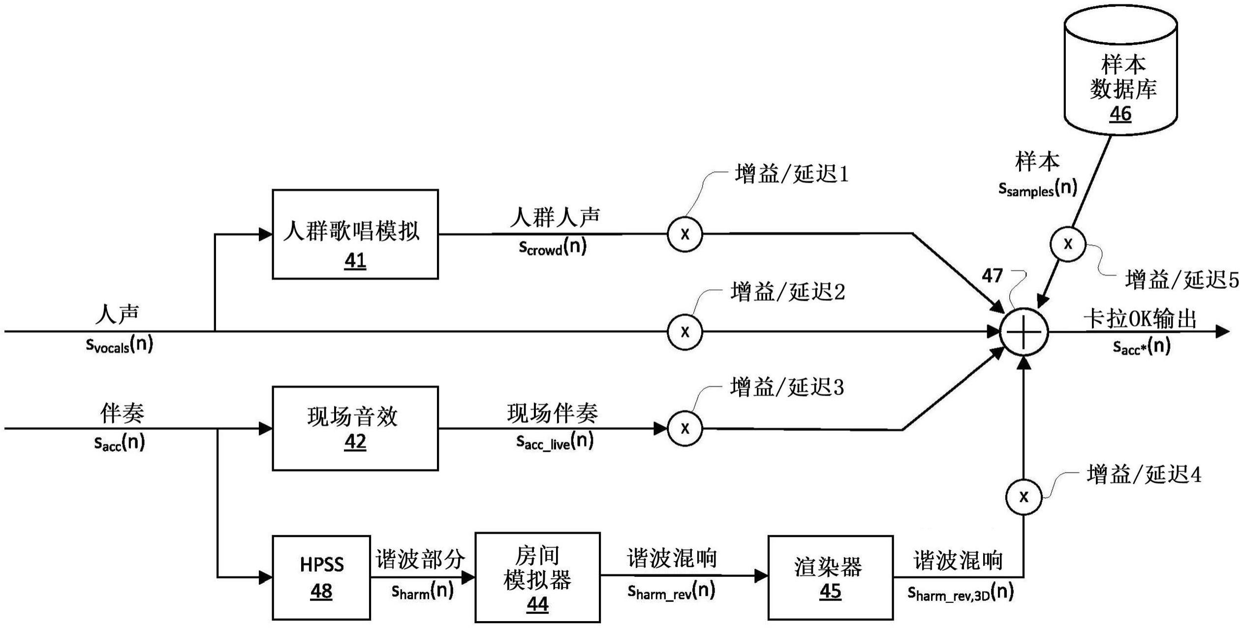 电子设备、方法和计算机程序与流程