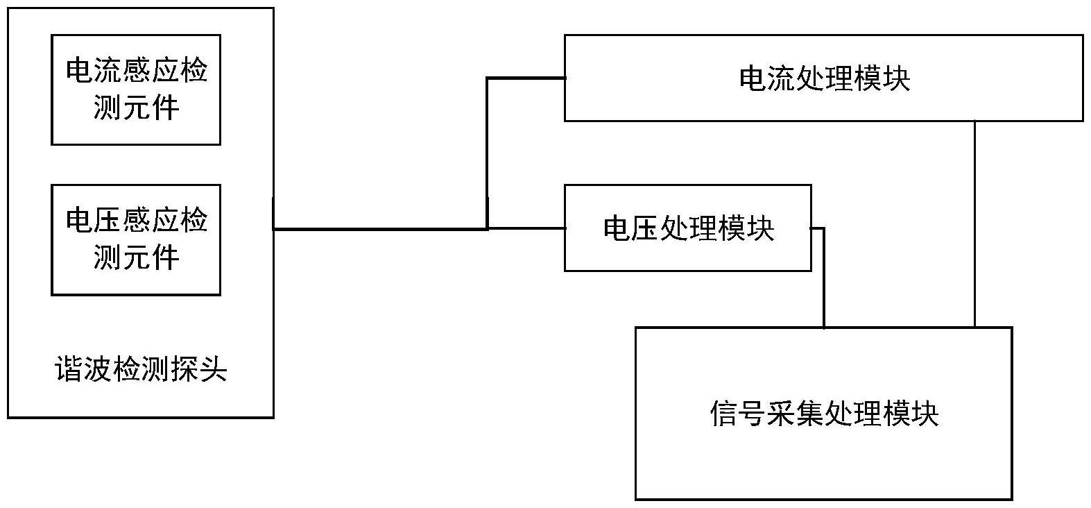 一种便携式配电网电缆谐波分量带电检测电路及装置的制作方法