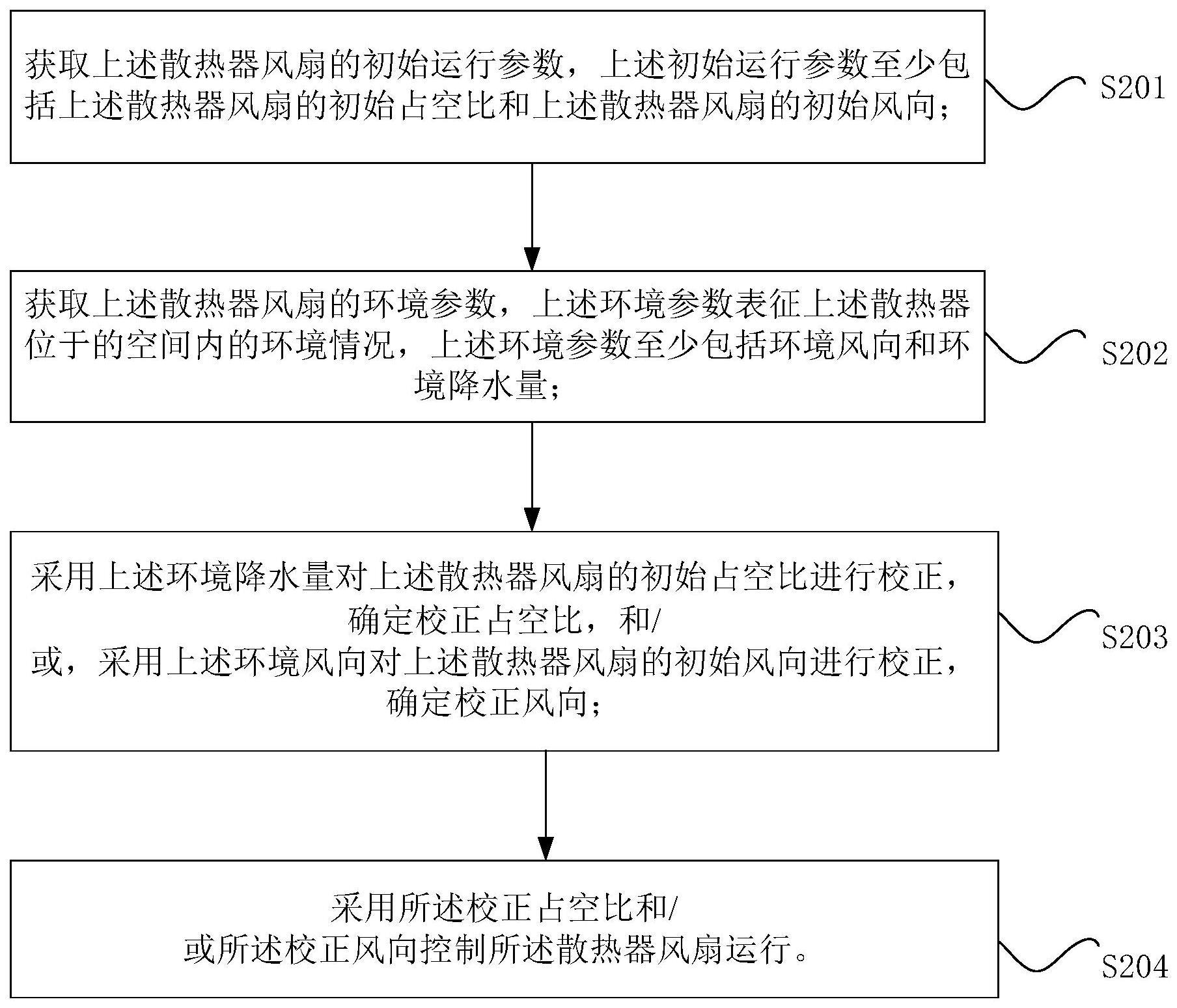 散热器运行的控制方法、燃料电池系统和可读存储介质与流程