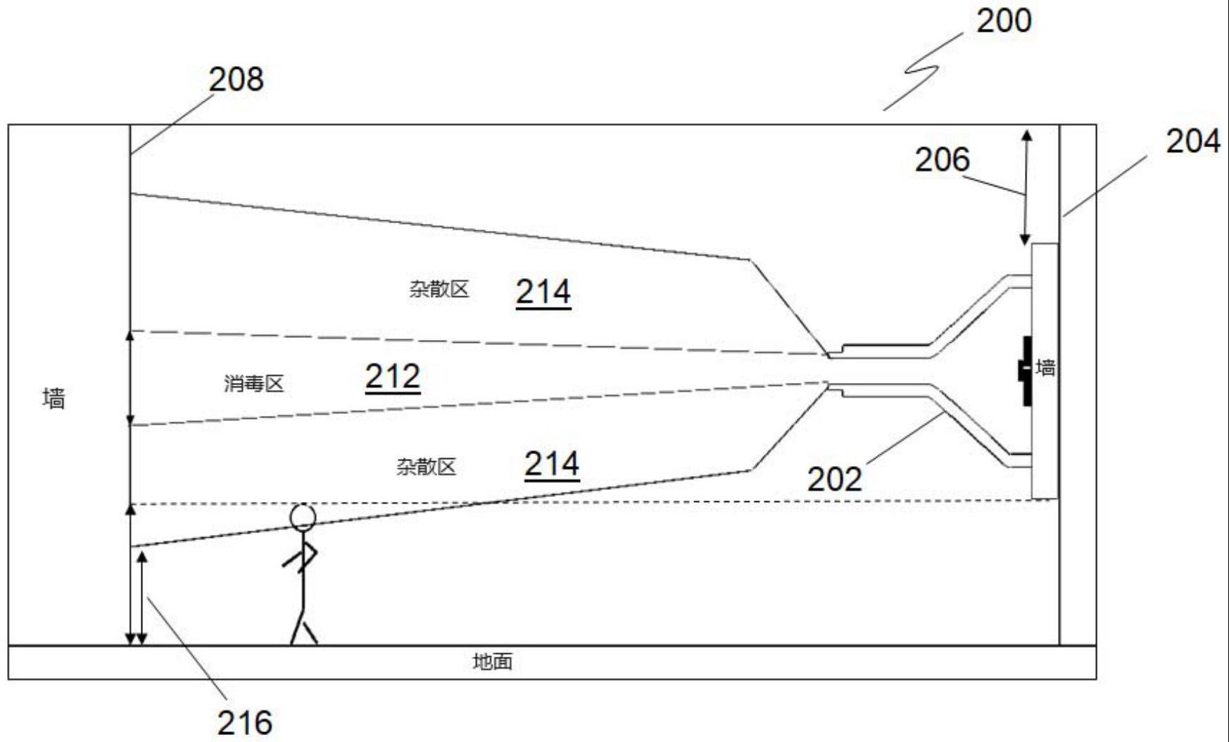 一种用于提供消毒的装置、系统及方法与流程