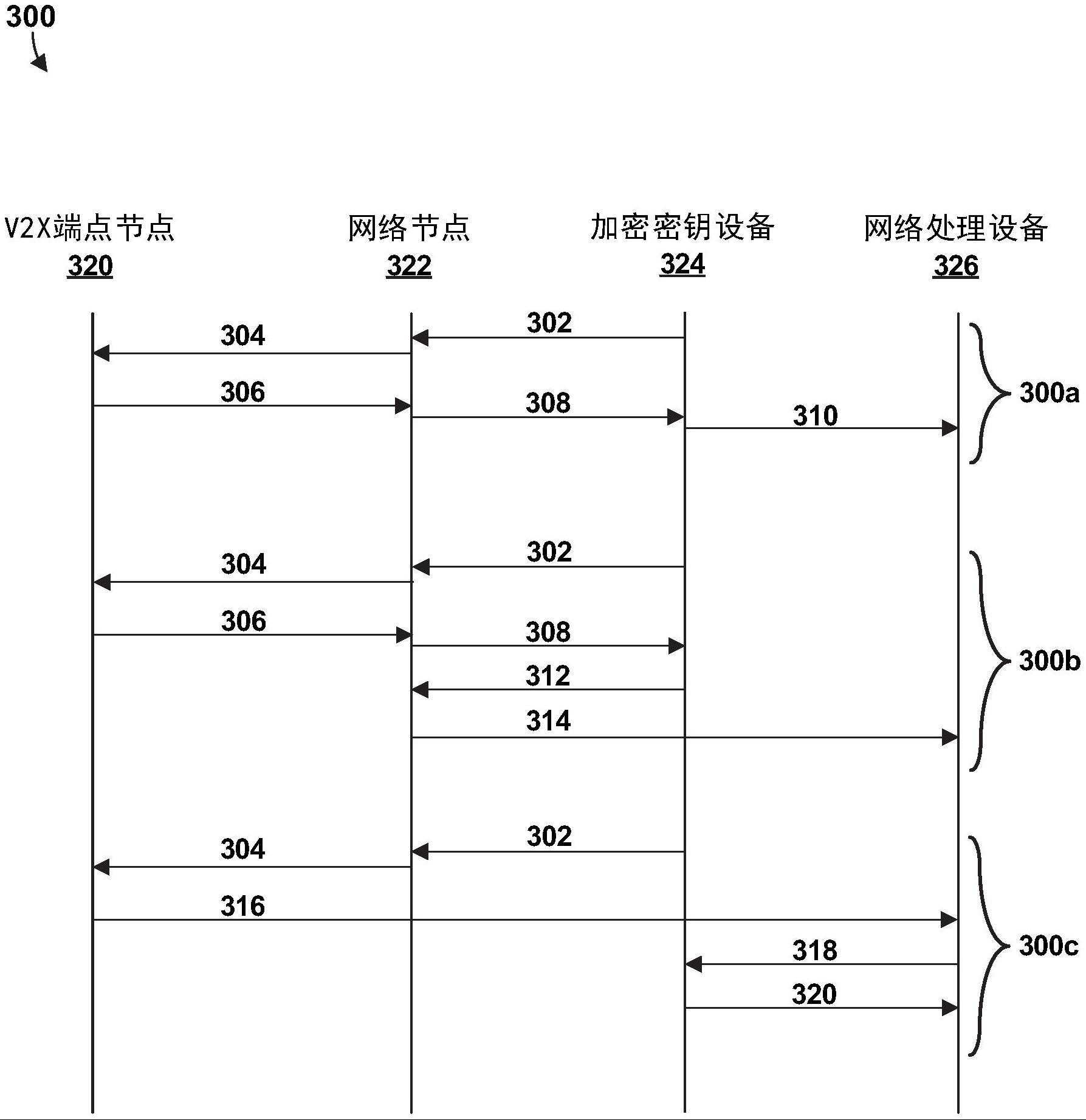 认证车联网（V2X）消息中的明文和密文的制作方法