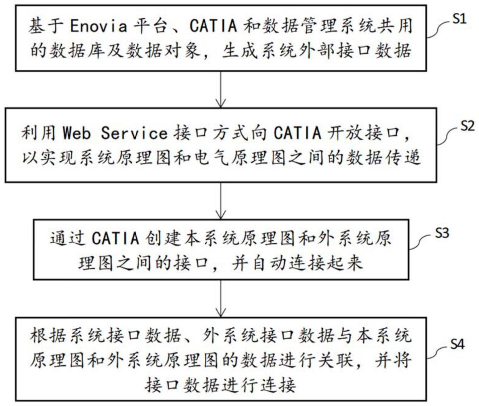 一种基于CATIA的跨系统用户底层数据连接方法和系统与流程