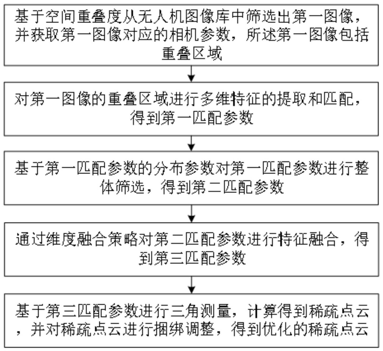 一种稀疏点云重建方法与流程