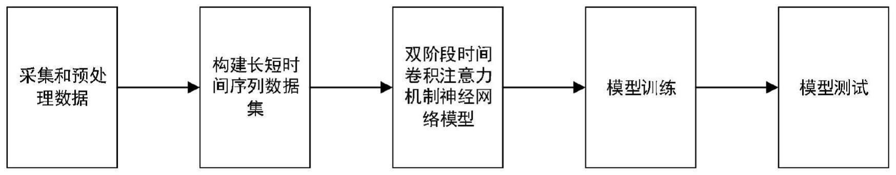 基于DA-TCN-LSTM的溶菌酶发酵溶氧预测方法