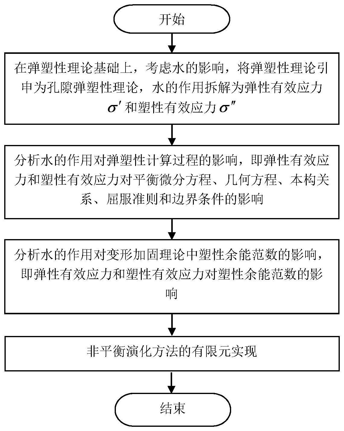 一种考虑水作用的系统非平衡演化方法与流程