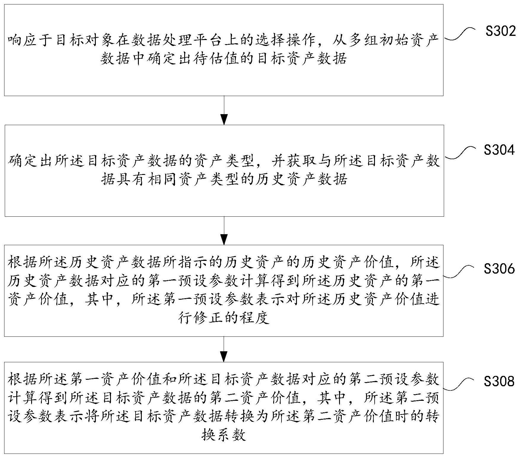 资产价值的确定方法及装置与流程