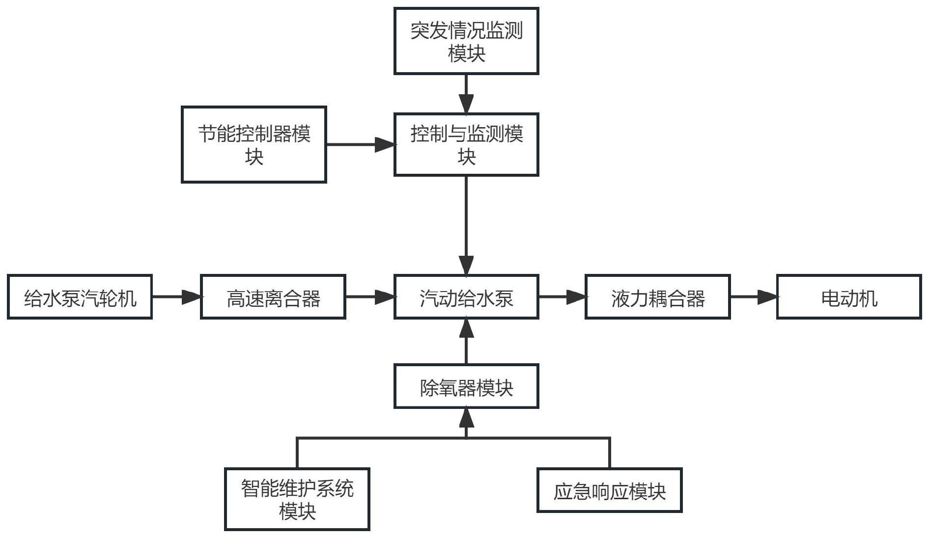 一种除氧给水系统的制作方法