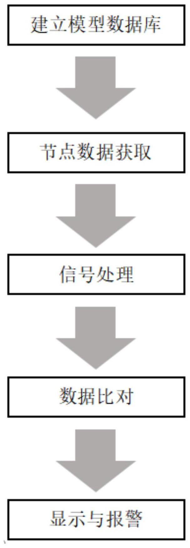 一种小电流接地故障选线方法及系统与流程