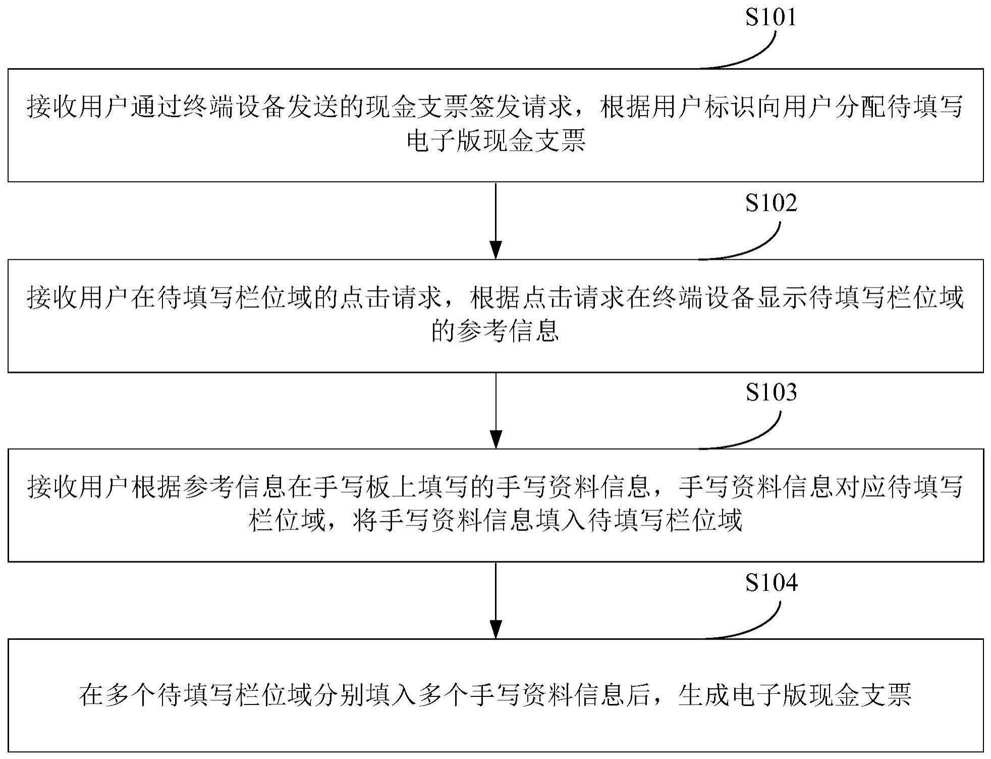 一种现金支票智能签发方法、装置、设备和存储介质与流程