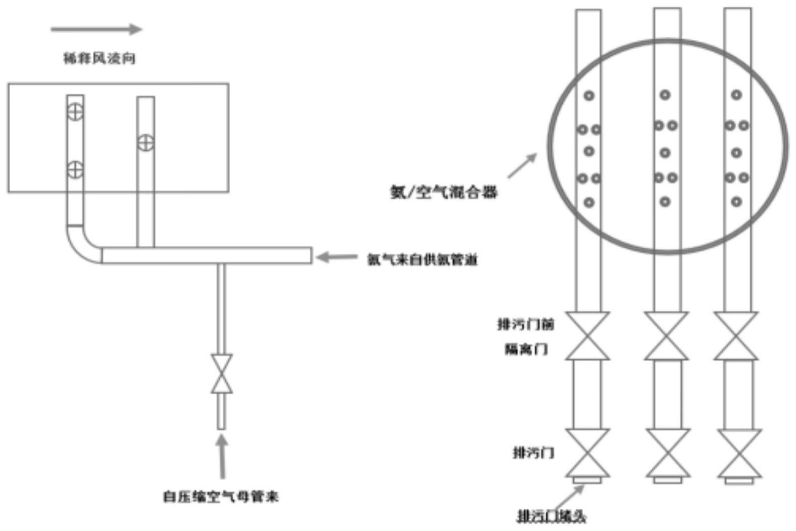 气体混合器的工作原理图片