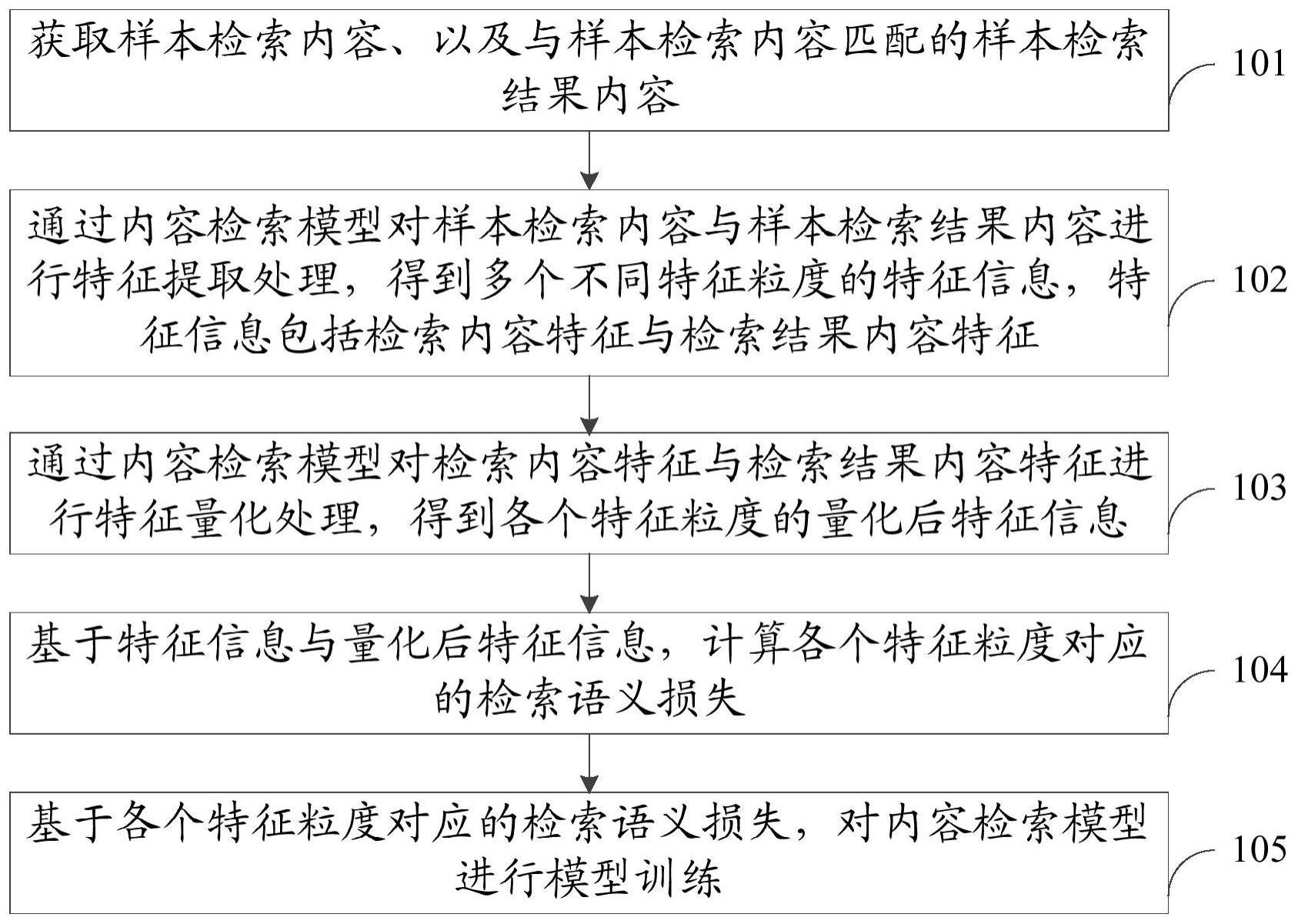 模型训练方法、装置、计算机设备和存储介质与流程