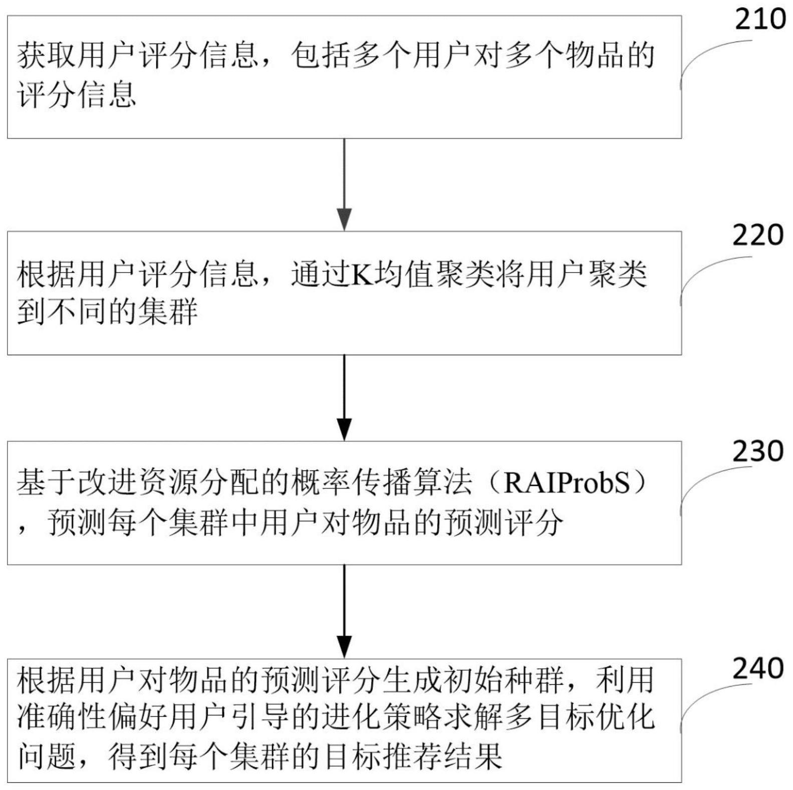 基于多目标优化的推荐方法、装置及计算机可读存储介质与流程