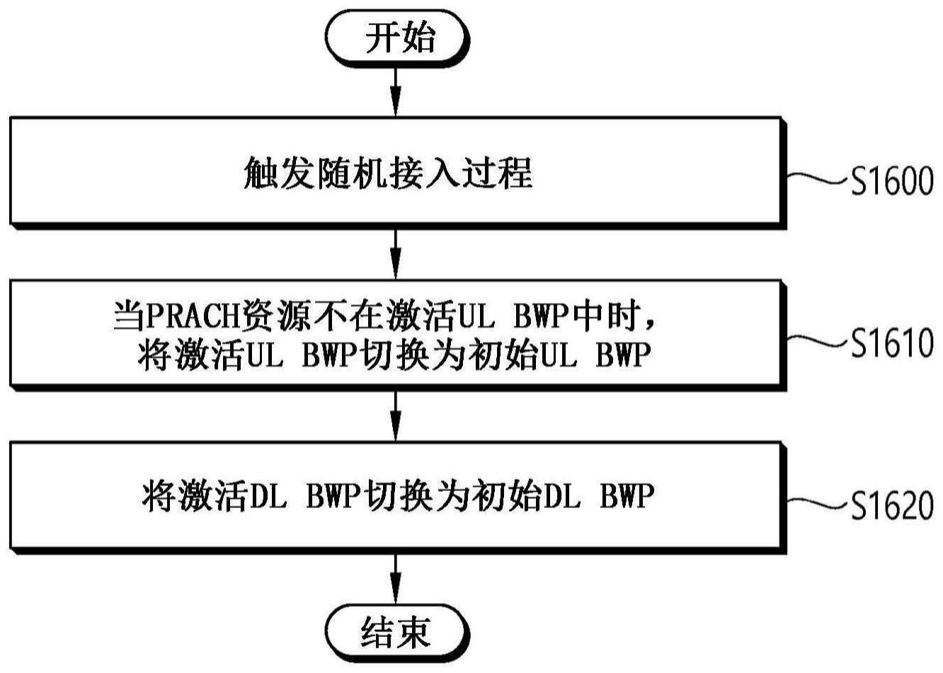 基站和由基站执行的方法与流程