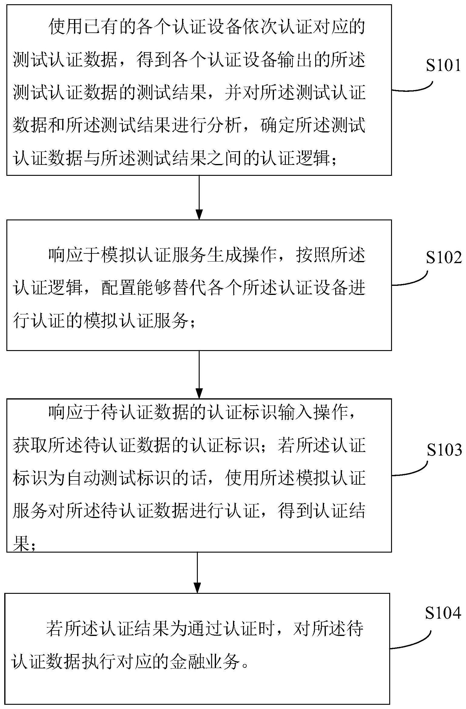 一种认证的方法、装置、电子设备及存储介质与流程