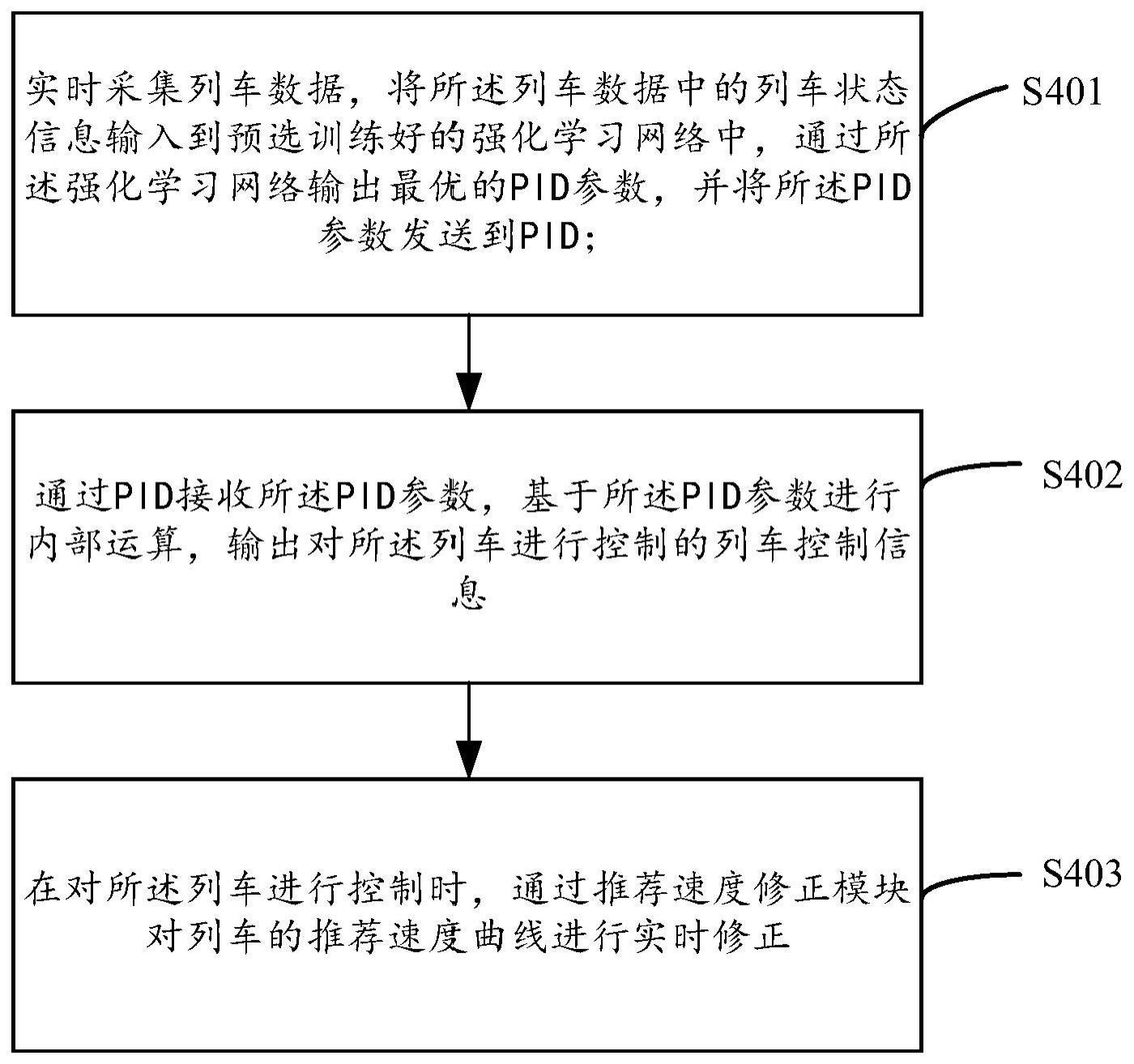 列车自动驾驶方法、装置、电子设备及存储介质与流程