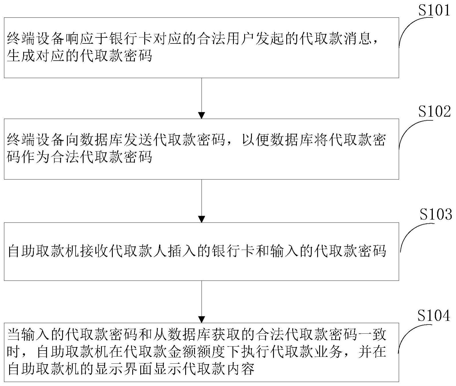 一种代取款方法和相关装置与流程