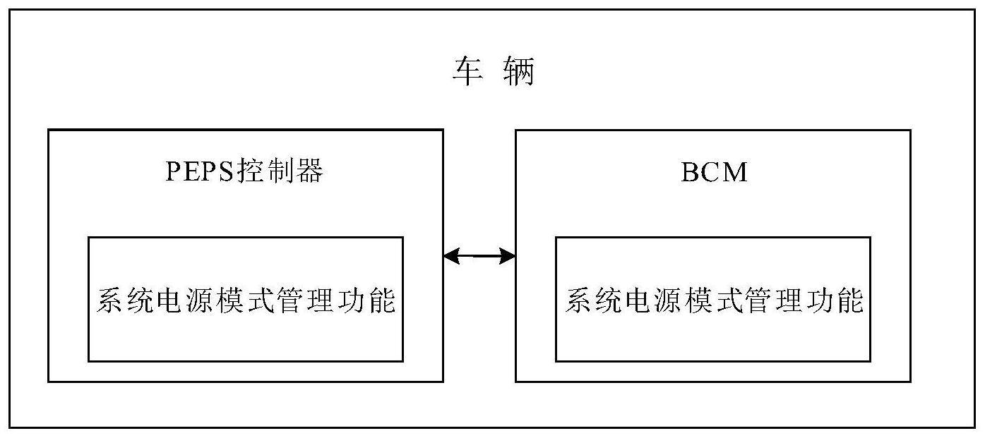 一种车辆的电源管理备份方法及车辆与流程