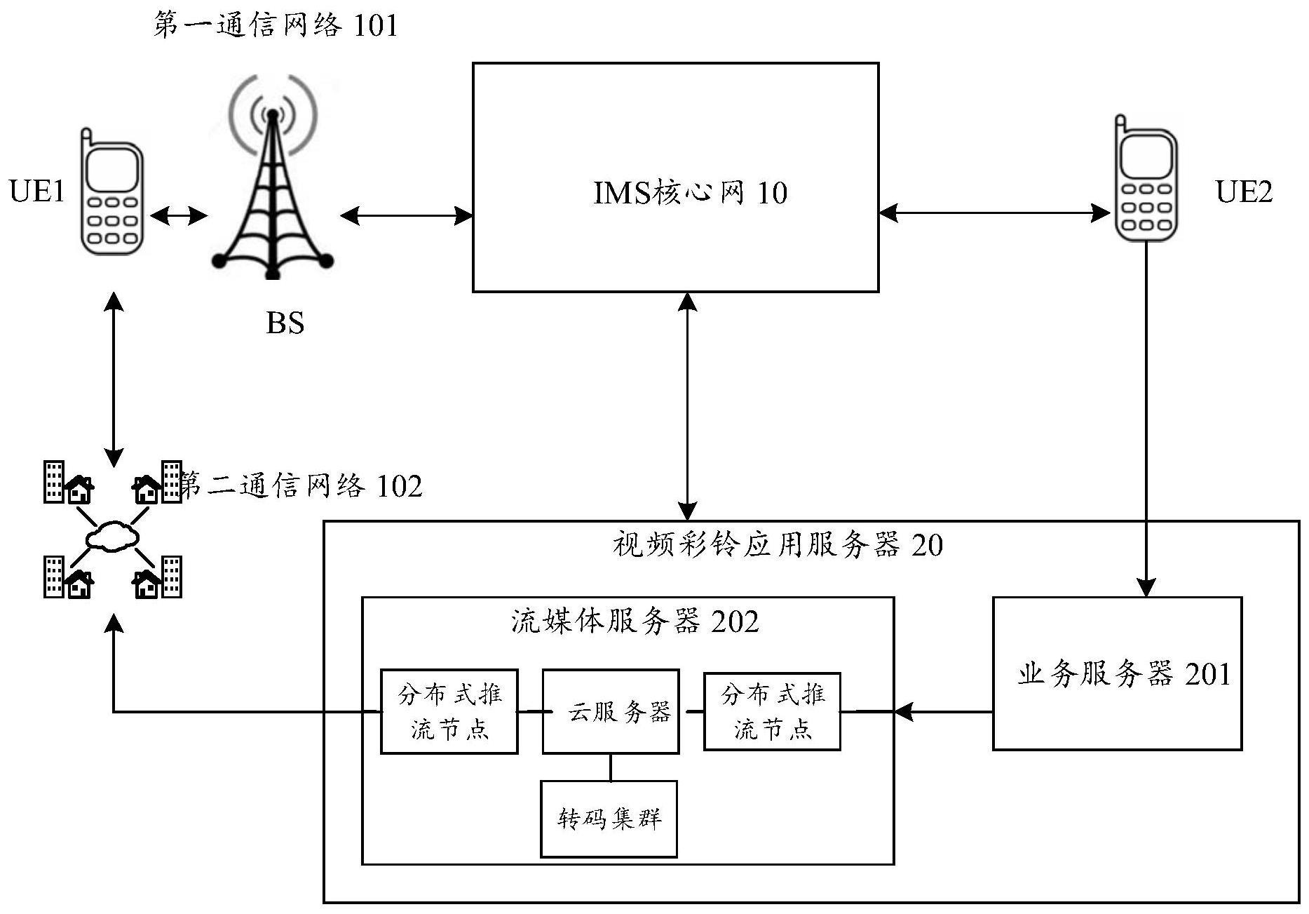 视频彩铃的传输方法、传输装置、电子设备和存储介质与流程