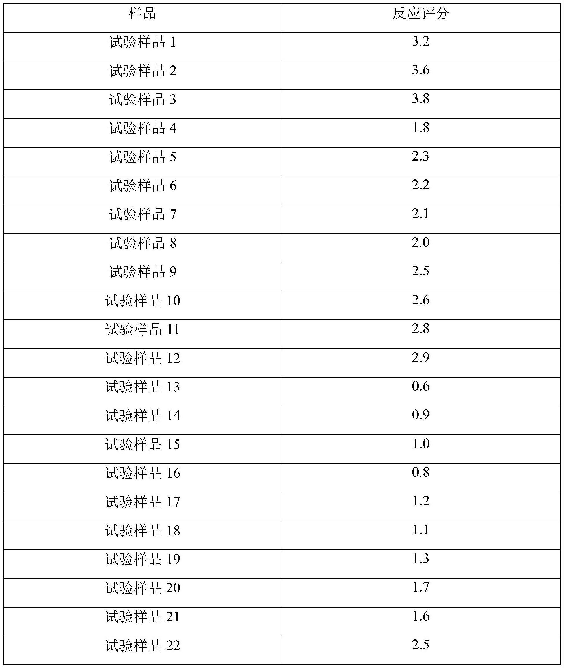 一种海洋薄荷牙膏香精及其制备方法与流程