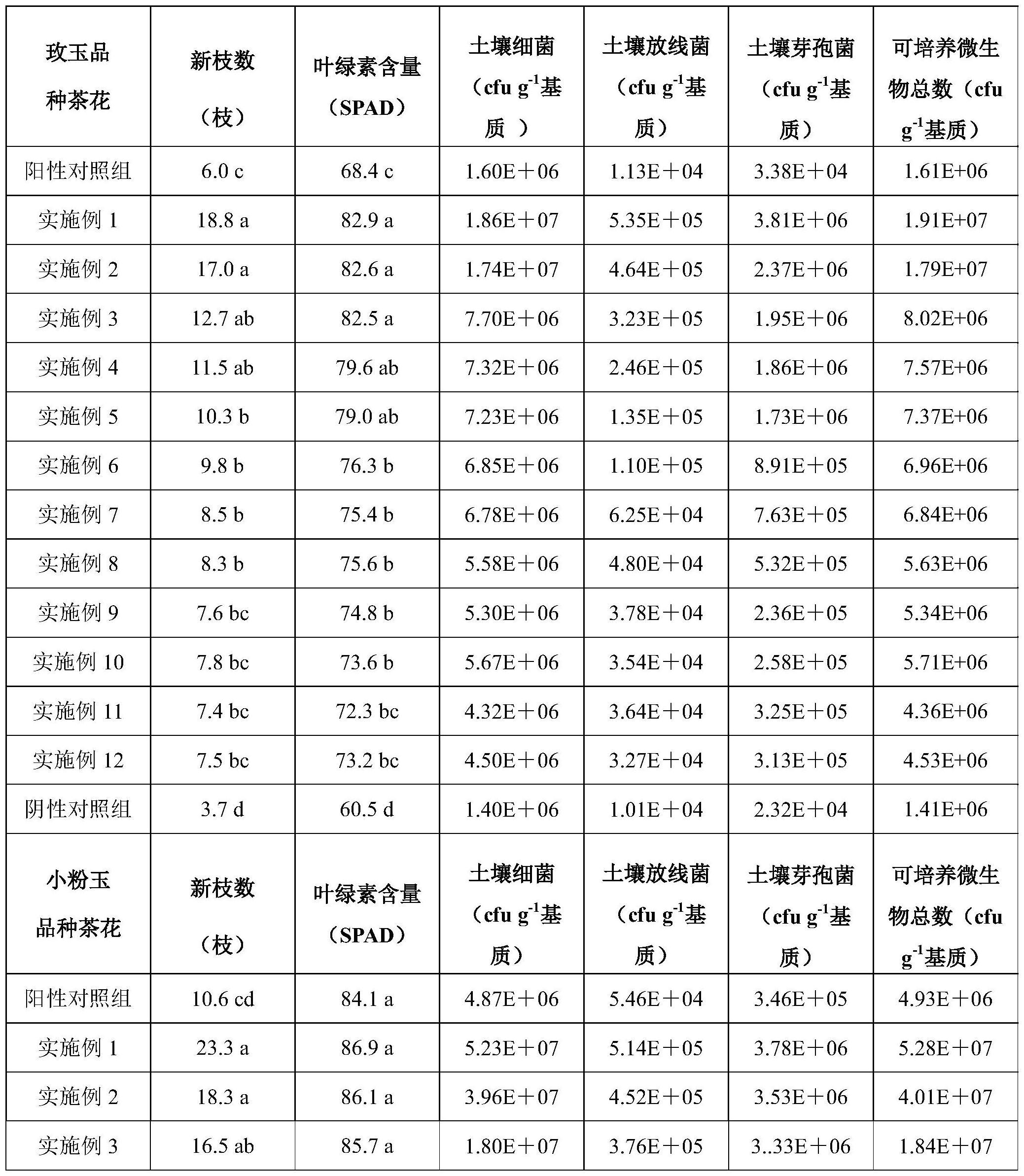 一种茶花促生长组合物及其应用