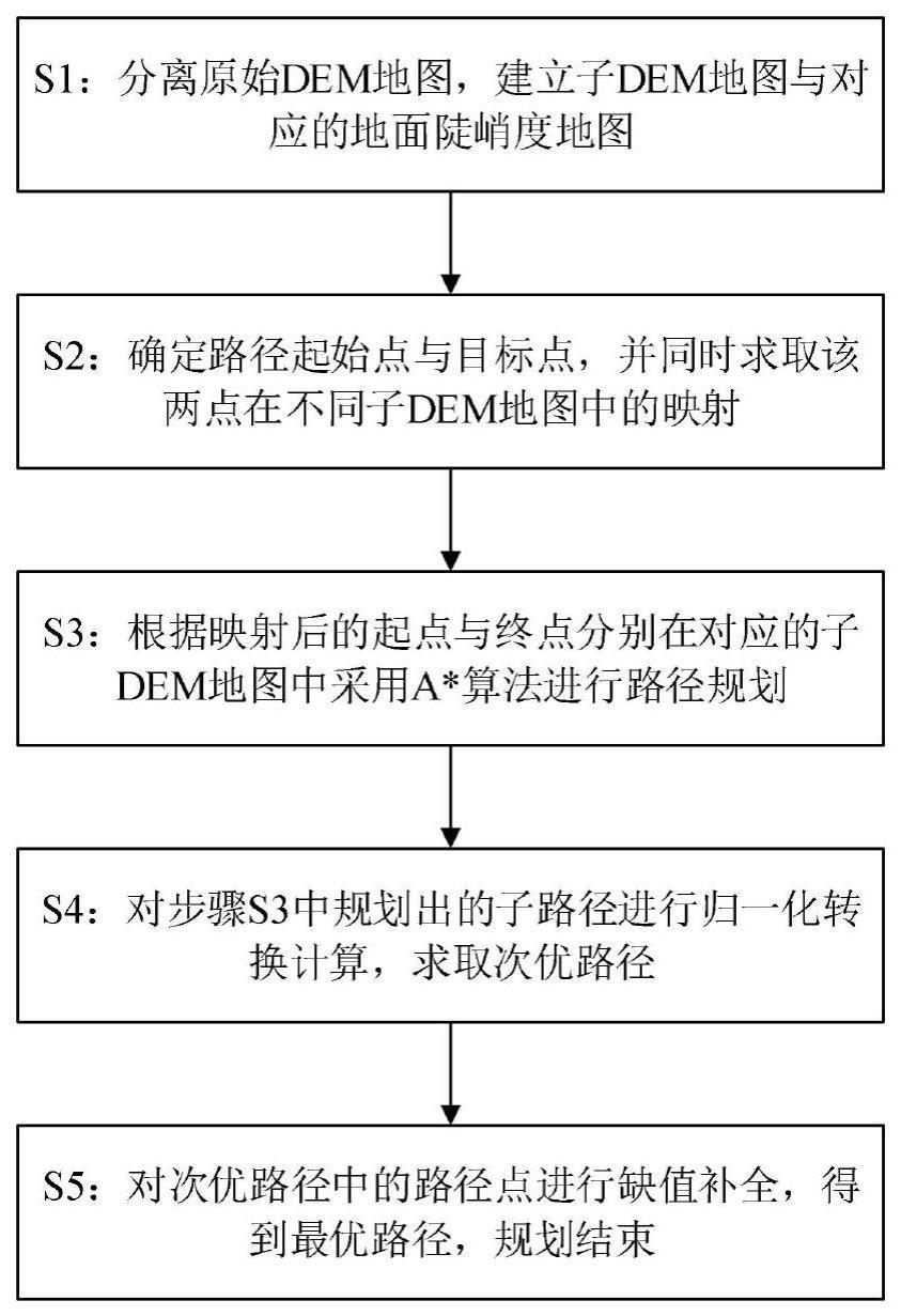 基于改进A-Star算法的非平坦环境下路径规划方法