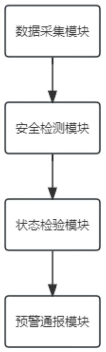 一种移动通讯终端及远程血氧监护系统的制作方法