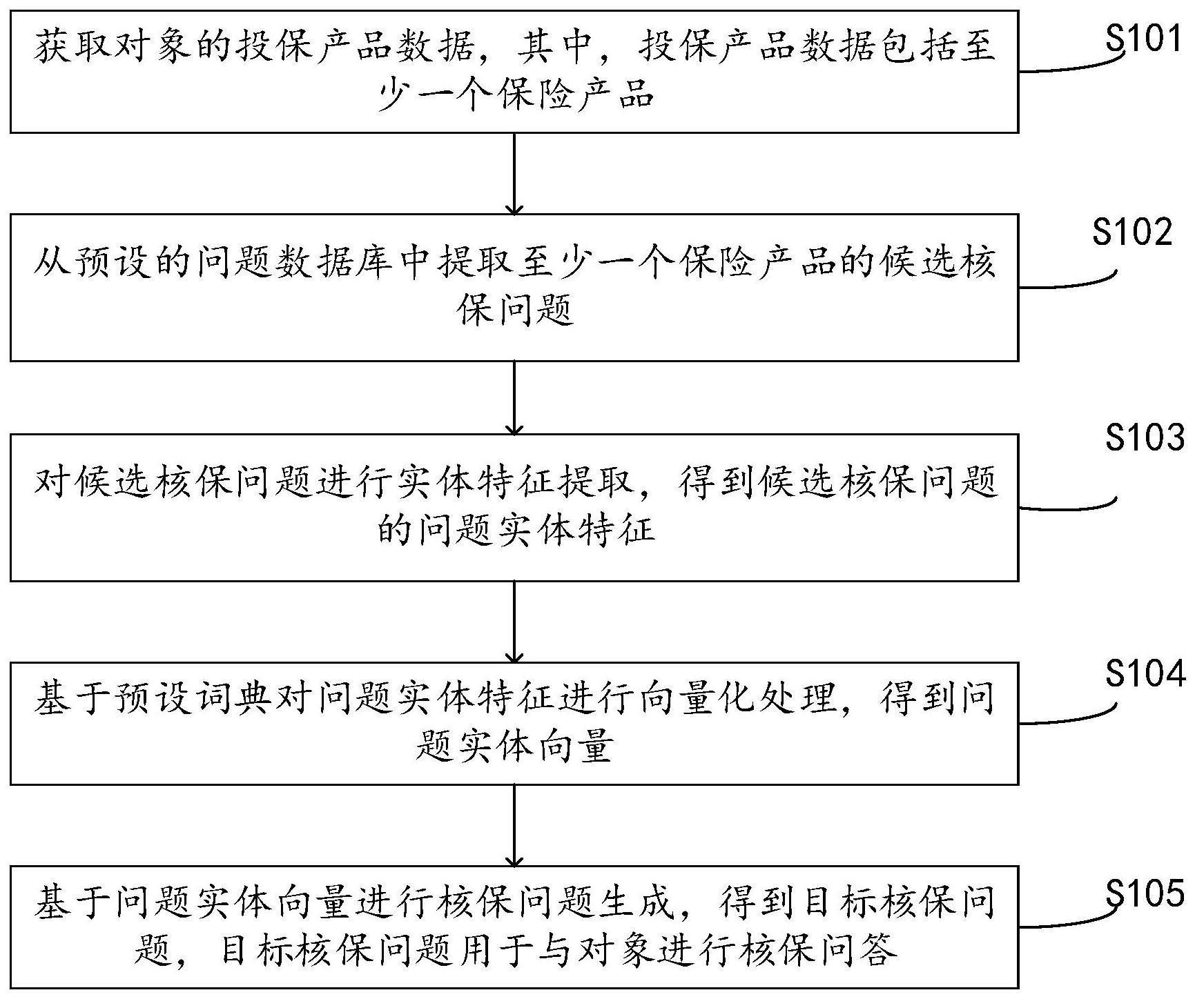 核保问卷生成方法和装置、电子设备及存储介质与流程