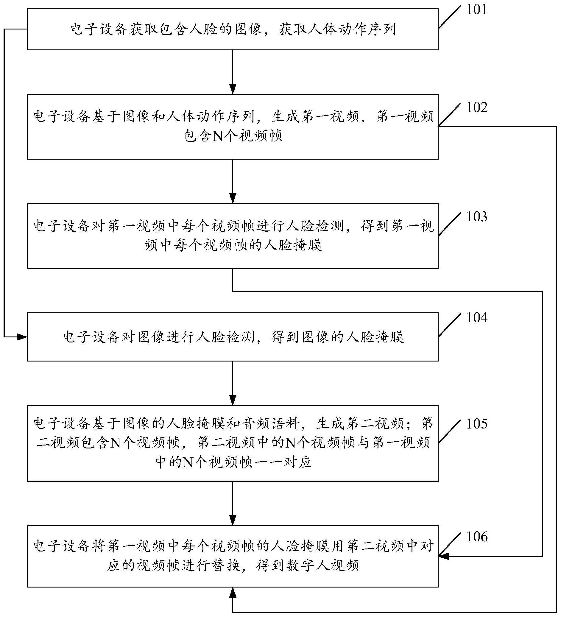 数字人视频生成方法、装置、电子设备及存储介质与流程