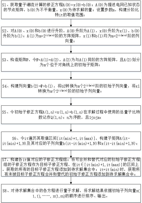 量子潮流计算修正方程的分阶计算方法、系统和存储介质