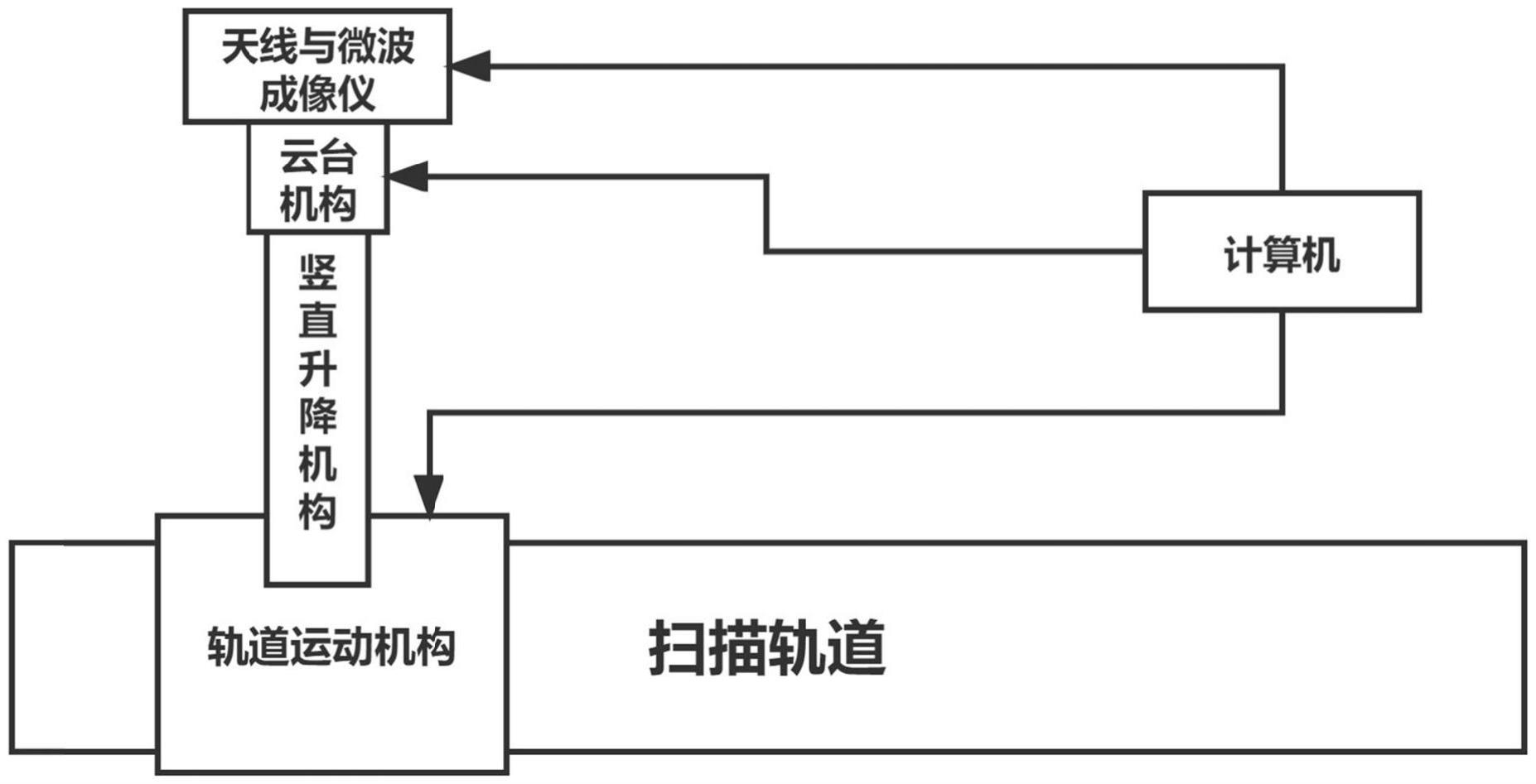 一种隐身性能检测系统的制作方法