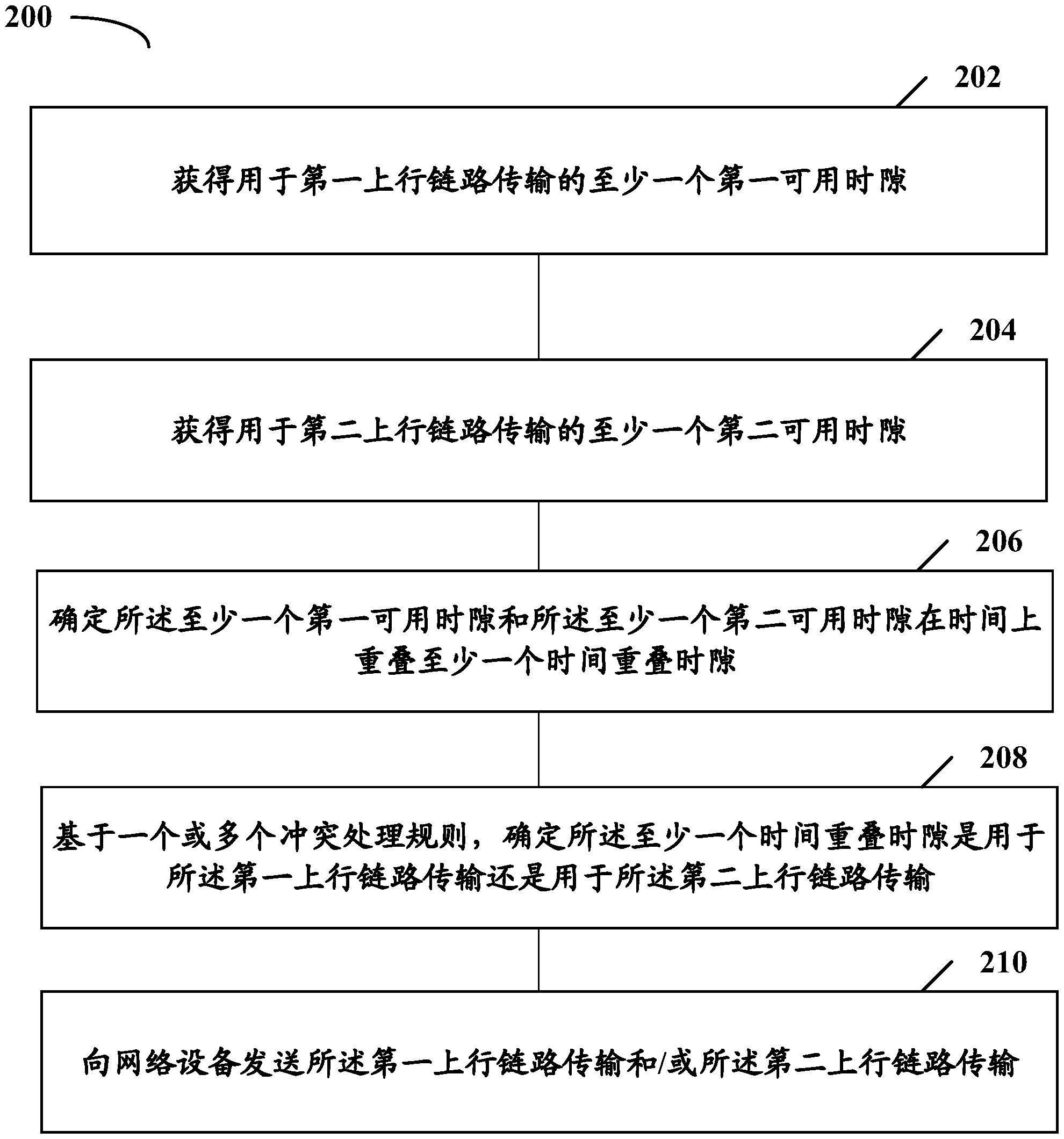 用于处理冲突的方法和装置与流程