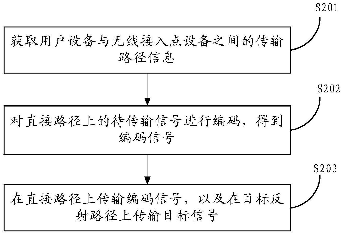 位置信息保护方法、装置、电子设备及存储介质与流程