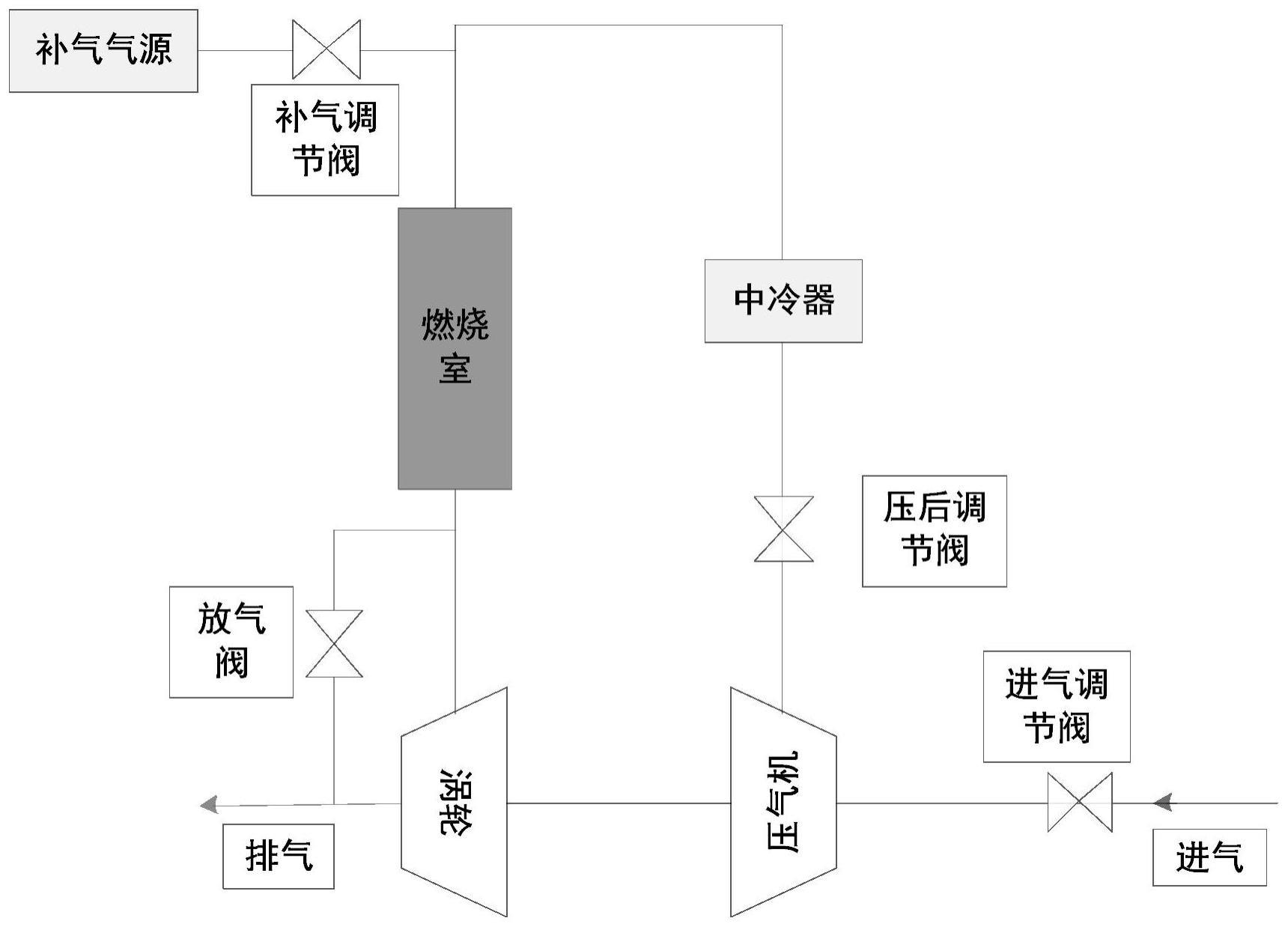 一种模拟配整机性能的增压器台架试验装置及方法与流程