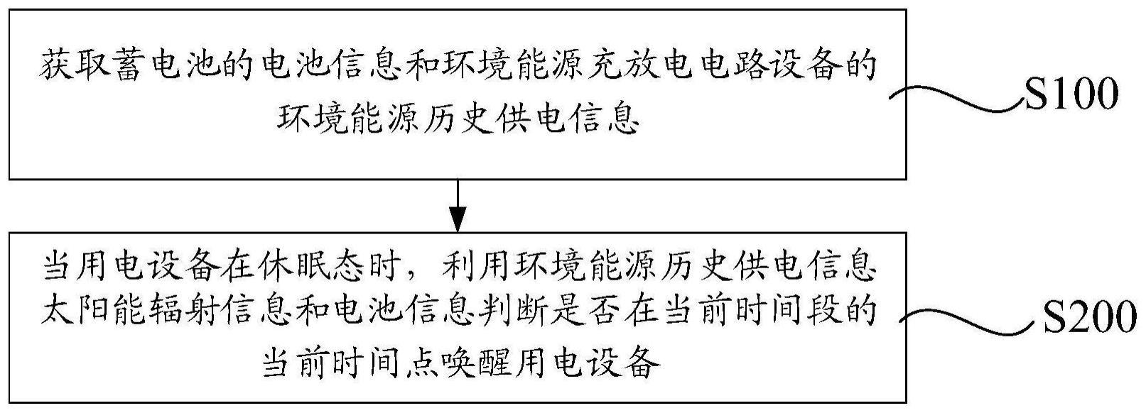 用电设备的控制方法、设备及存储介质与流程